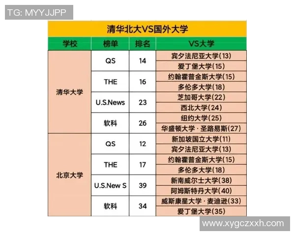 2015年古巴交流活动中清华大学与北京大学的学术对比与合作探讨